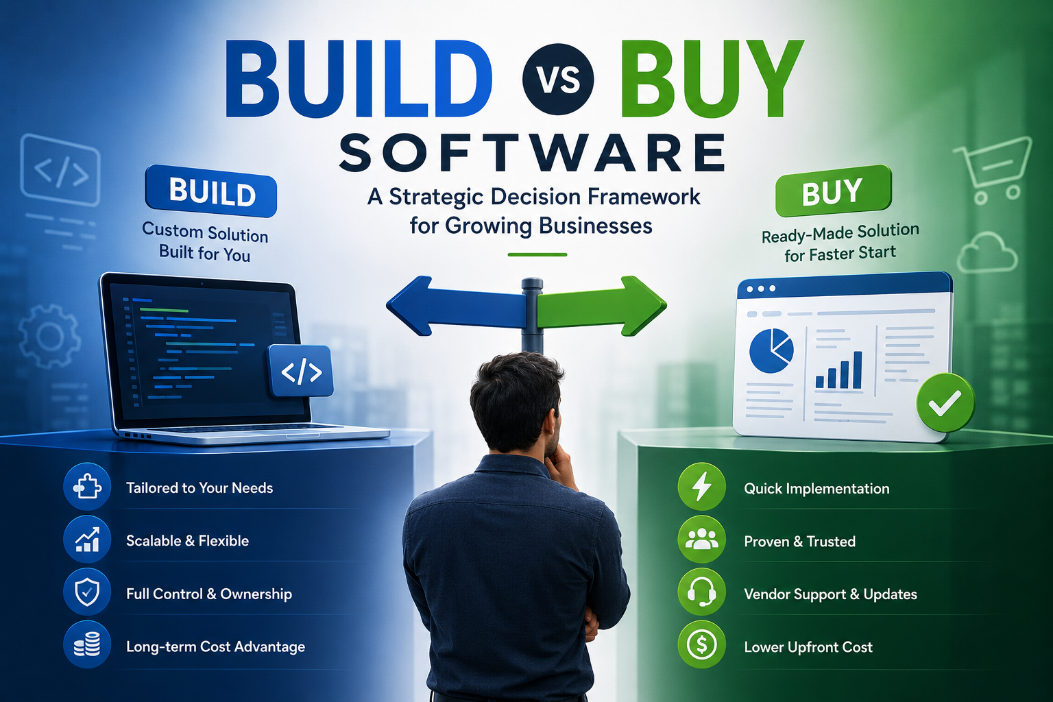 Build vs Buy Software: A Strategic Decision Framework for Growing Businesses